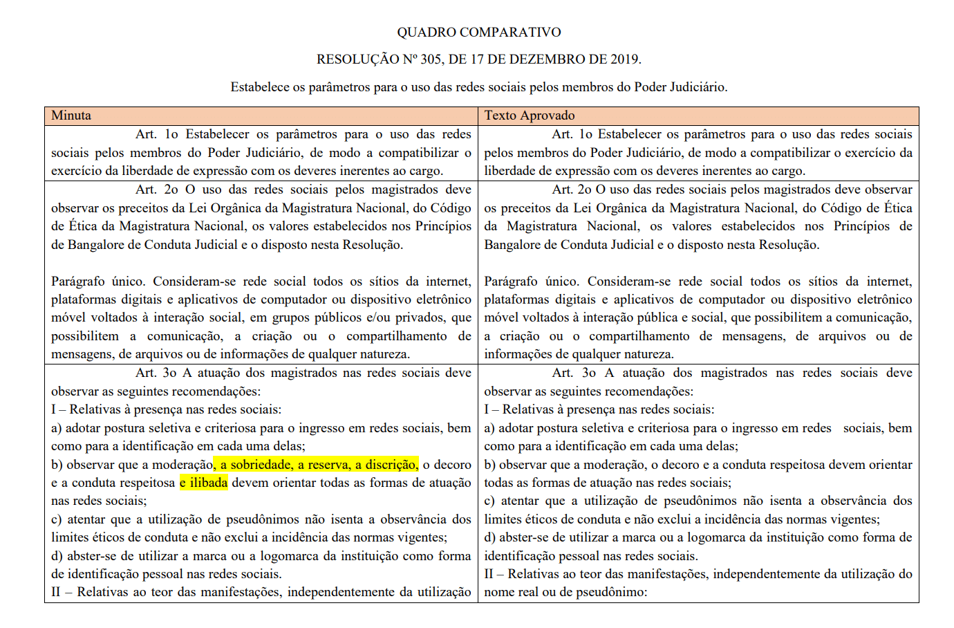 Capa da Resolução 305